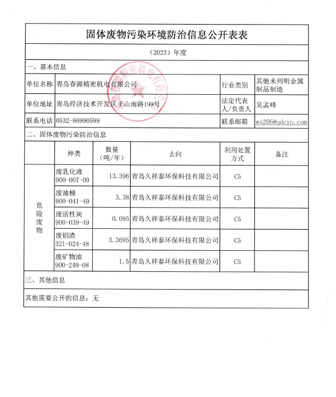 固体废物污染环境防治信息公开表